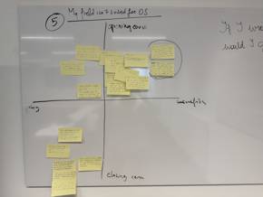 A whiteboard displaying a chart and yellow post-it notes containing various ideas and analyses.