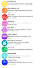 Colorful icons accompanied by text that highlight important aspects of Open Science, such as collaboration, data sharing, and societal engagement.
