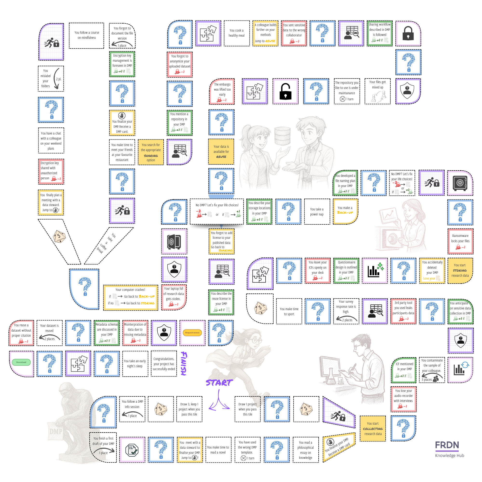 FRDN RDM Boardgame (1)