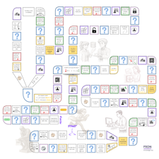 Game board featuring cases and questions in various colors and sections, designed for interaction and learning in an educational context.