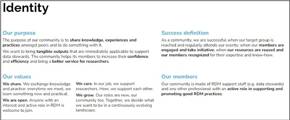Text on an informative background featuring sections about goals, definitions of success, values, and underlying principles of an organization focused on identity.